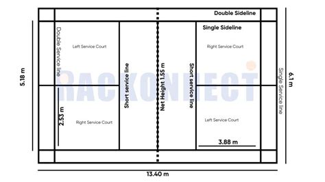 badminton court measurement|Badminton Court Size: Complete Measurement Guide.